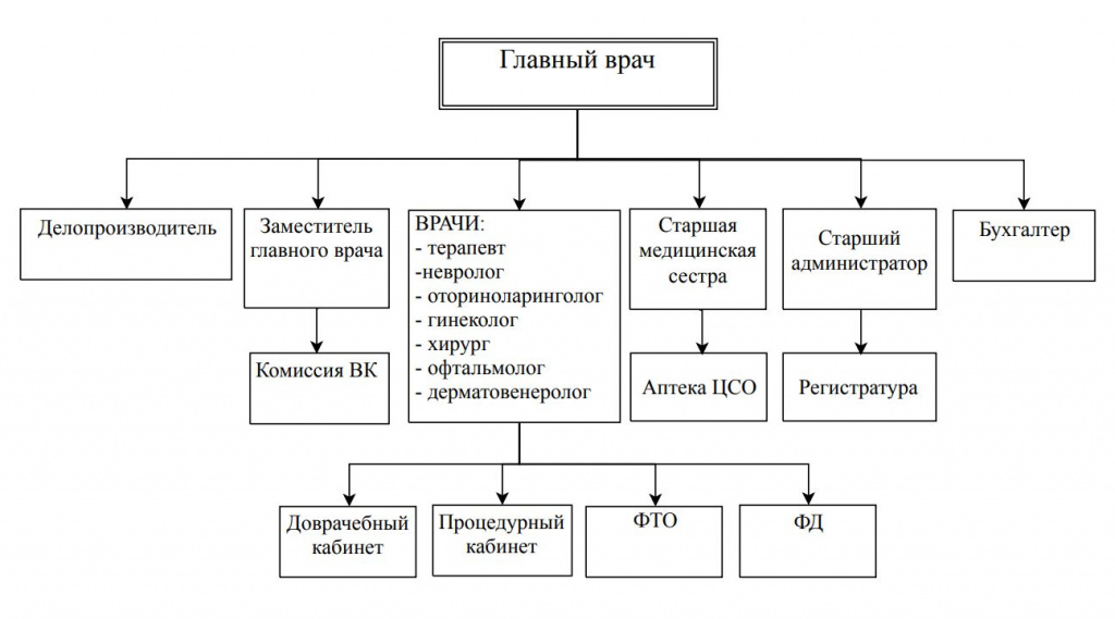 Структура.JPG